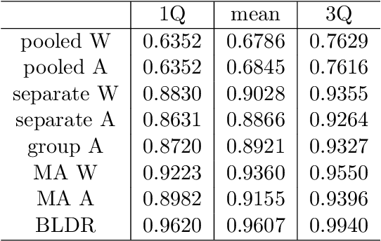 Figure 4 for Meta-analysis of individualized treatment rules via sign-coherency