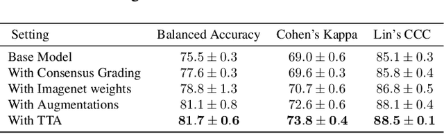 Figure 2 for A Stronger Baseline For Automatic Pfirrmann Grading Of Lumbar Spine MRI Using Deep Learning