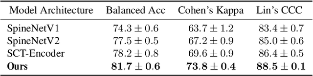 Figure 4 for A Stronger Baseline For Automatic Pfirrmann Grading Of Lumbar Spine MRI Using Deep Learning