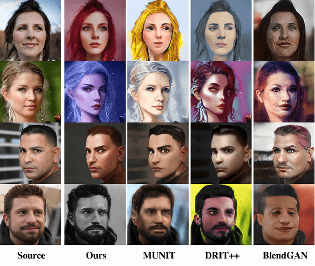 Figure 3 for Multi-Modal Face Stylization with a Generative Prior