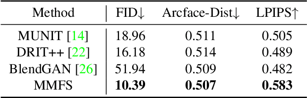 Figure 1 for Multi-Modal Face Stylization with a Generative Prior