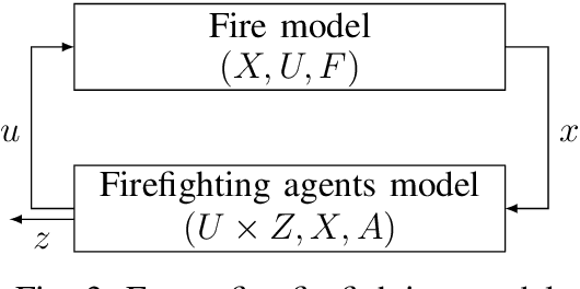 Figure 3 for FORFIS: A forest fire firefighting simulation tool for education and research
