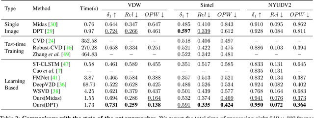 Figure 4 for Neural Video Depth Stabilizer