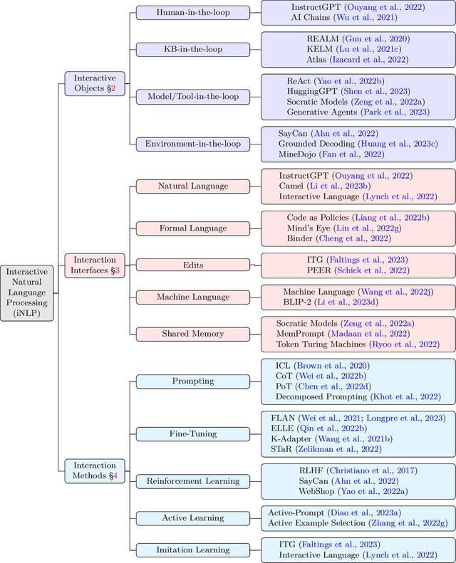 Figure 3 for Interactive Natural Language Processing