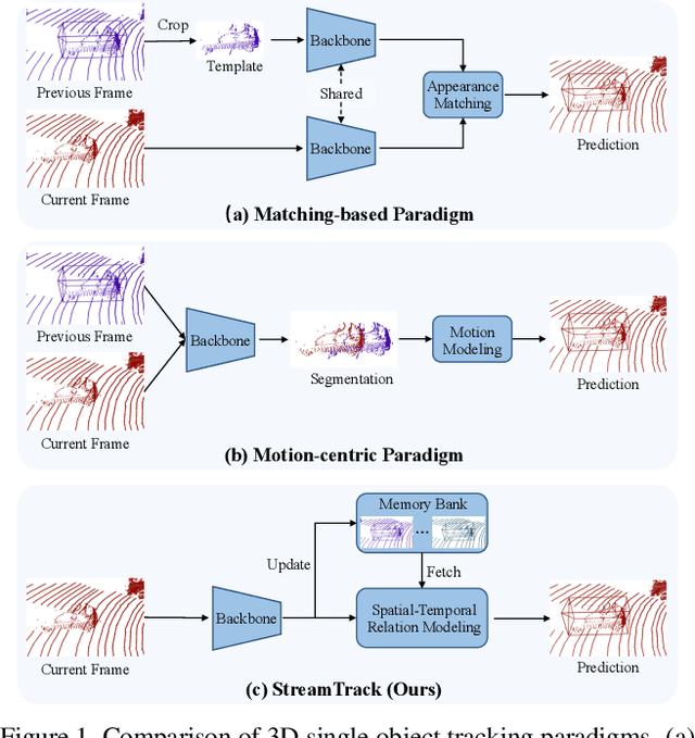 Figure 1 for Modeling Continuous Motion for 3D Point Cloud Object Tracking