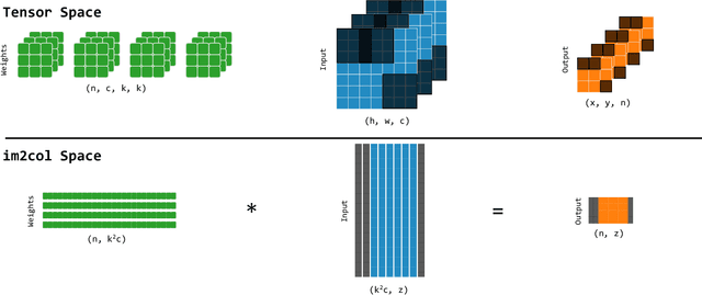 Figure 1 for Accelerating Deep Neural Networks via Semi-Structured Activation Sparsity