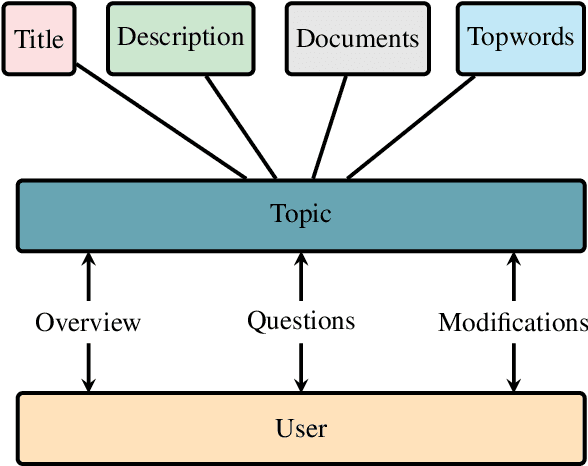 Figure 1 for GPTopic: Dynamic and Interactive Topic Representations