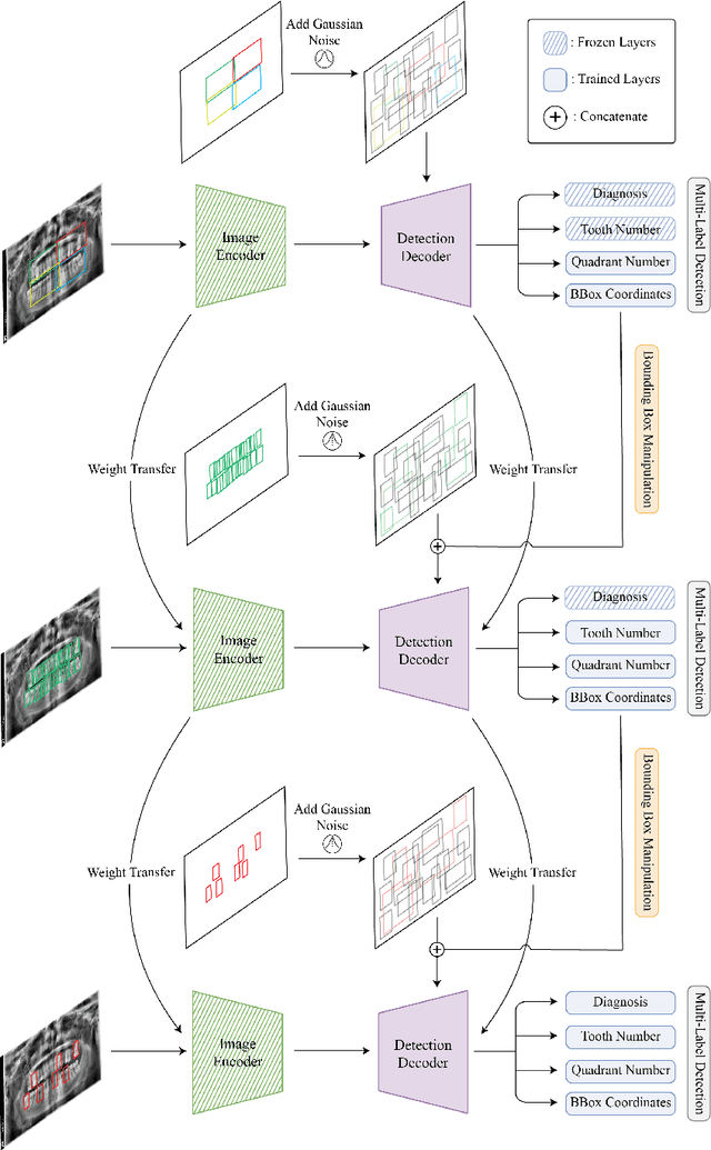 Figure 4 for Diffusion-Based Hierarchical Multi-Label Object Detection to Analyze Panoramic Dental X-rays