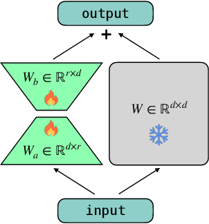 Figure 3 for End-to-end training of Multimodal Model and ranking Model