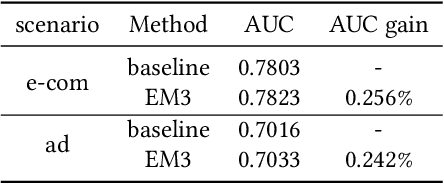 Figure 2 for End-to-end training of Multimodal Model and ranking Model