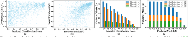 Figure 1 for Pseudo-label Alignment for Semi-supervised Instance Segmentation