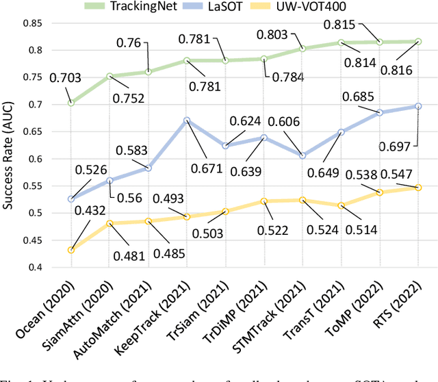 Figure 1 for Improving Underwater Visual Tracking With a Large Scale Dataset and Image Enhancement