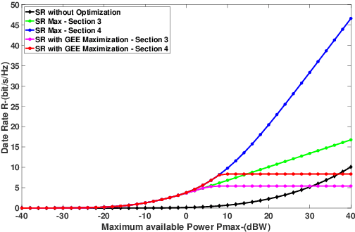 Figure 3 for Energy Efficiency Maximization in RIS-Aided Networks with Global Reflection Constraints