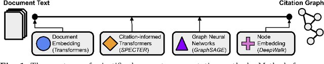 Figure 1 for The Role of Document Embedding in Research Paper Recommender Systems: To Breakdown or to Bolster Disciplinary Borders?