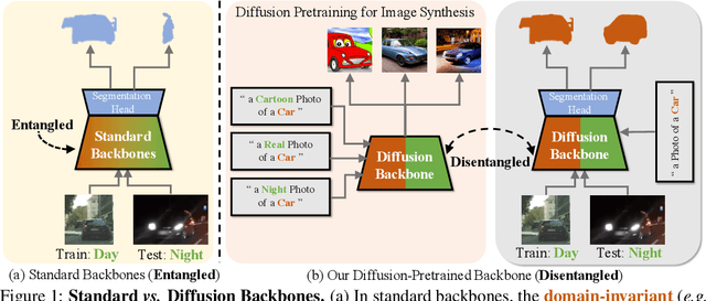 Figure 1 for Prompting Diffusion Representations for Cross-Domain Semantic Segmentation