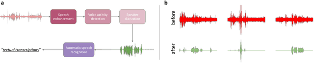 Figure 3 for Show from Tell: Audio-Visual Modelling in Clinical Settings