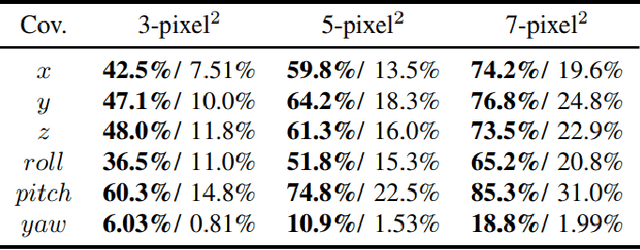 Figure 1 for Safety-quantifiable Line Feature-based Monocular Visual Localization with 3D Prior Map