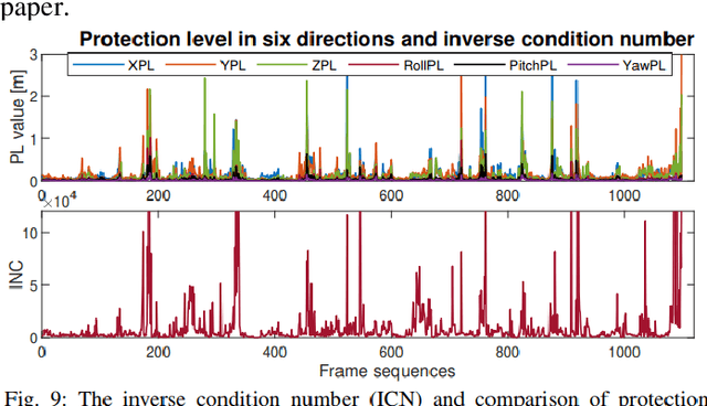 Figure 2 for Safety-quantifiable Line Feature-based Monocular Visual Localization with 3D Prior Map
