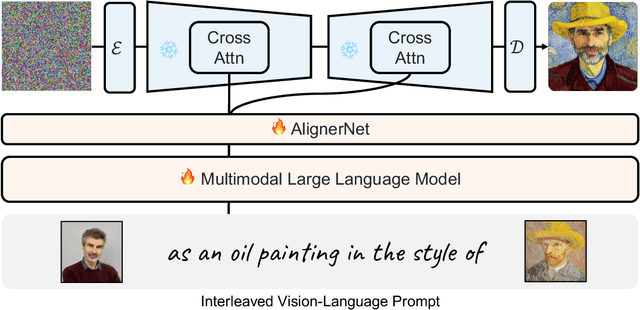 Figure 2 for Kosmos-G: Generating Images in Context with Multimodal Large Language Models