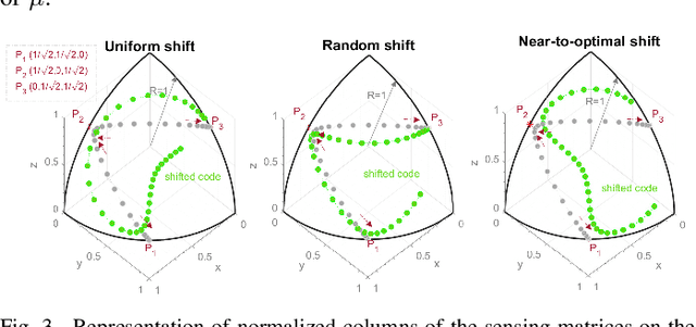 Figure 3 for Practical Low-density Codes for PB-ToF Sensing