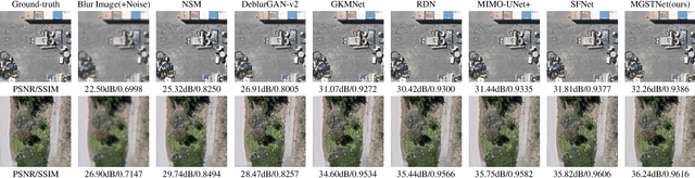 Figure 4 for A Multi-scale Generalized Shrinkage Threshold Network for Image Blind Deblurring in Remote Sensing