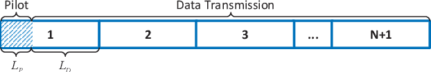 Figure 1 for Robust MIMO Detection With Imperfect CSI: A Neural Network Solution