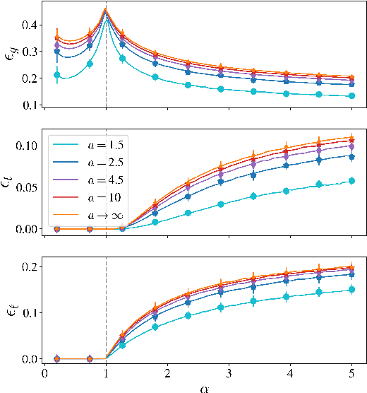 Figure 1 for Classification of Superstatistical Features in High Dimensions