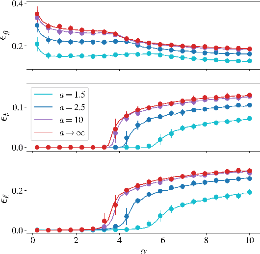 Figure 2 for Classification of Superstatistical Features in High Dimensions