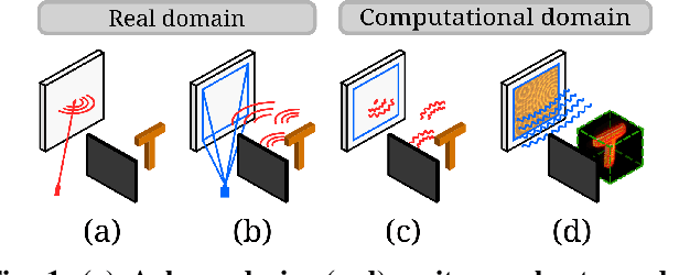 Figure 1 for Virtual Mirrors: Non-Line-of-Sight Imaging Beyond the Third Bounce