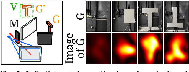 Figure 3 for Virtual Mirrors: Non-Line-of-Sight Imaging Beyond the Third Bounce
