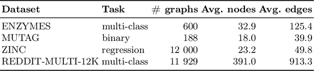 Figure 2 for Graph-level representations using ensemble-based readout functions