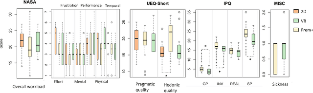 Figure 4 for VR PreM+ : An Immersive Pre-learning Branching Visualization System for Museum Tours