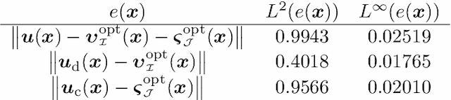 Figure 4 for Physics-informed Spectral Learning: the Discrete Helmholtz--Hodge Decomposition