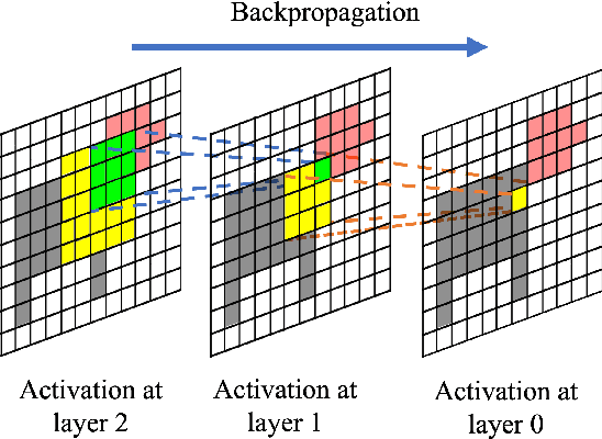 Figure 3 for Beyond Discriminative Regions: Saliency Maps as Alternatives to CAMs for Weakly Supervised Semantic Segmentation