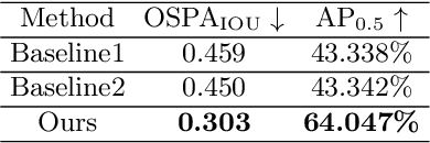 Figure 3 for An Improved Baseline Framework for Pose Estimation Challenge at ECCV 2022 Visual Perception for Navigation in Human Environments Workshop