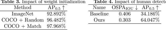 Figure 4 for An Improved Baseline Framework for Pose Estimation Challenge at ECCV 2022 Visual Perception for Navigation in Human Environments Workshop