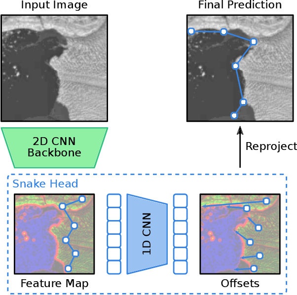 Figure 1 for A Deep Active Contour Model for Delineating Glacier Calving Fronts