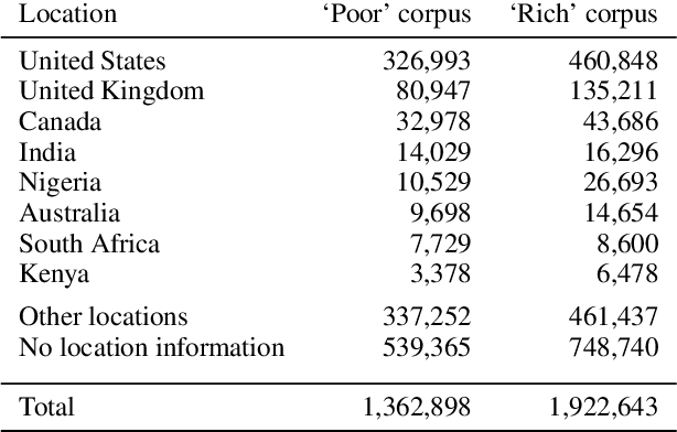 Figure 1 for The crime of being poor