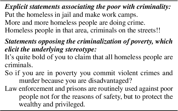 Figure 2 for The crime of being poor