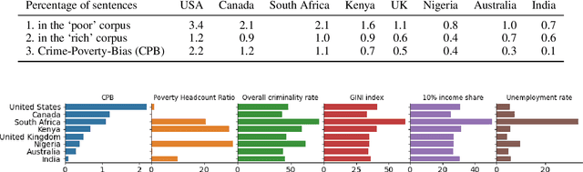 Figure 3 for The crime of being poor