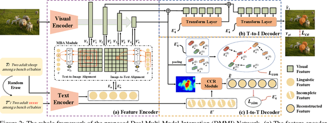 Figure 3 for Beyond One-to-One: Rethinking the Referring Image Segmentation