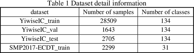 Figure 2 for MSMix:An Interpolation-Based Text Data Augmentation Method Manifold Swap Mixup