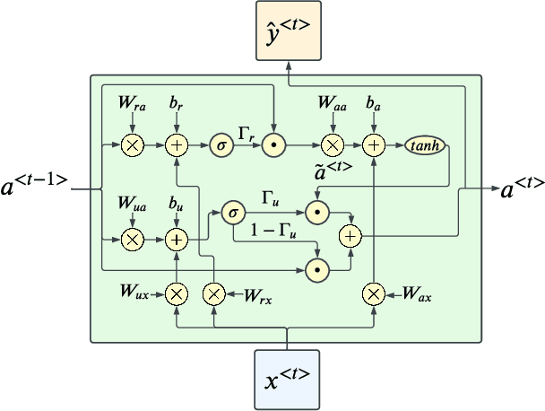 Figure 2 for Artificial intelligence for improved fitting of trajectories of elementary particles in inhomogeneous dense materials immersed in a magnetic field
