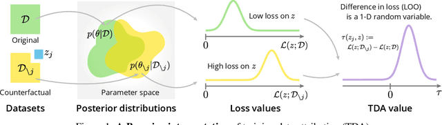 Figure 1 for A Bayesian Perspective On Training Data Attribution