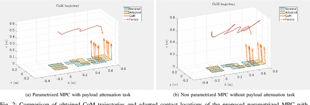 Figure 2 for Online Non-linear Centroidal MPC for Humanoid Robots Payload Carrying with Contact-Stable Force Parametrization