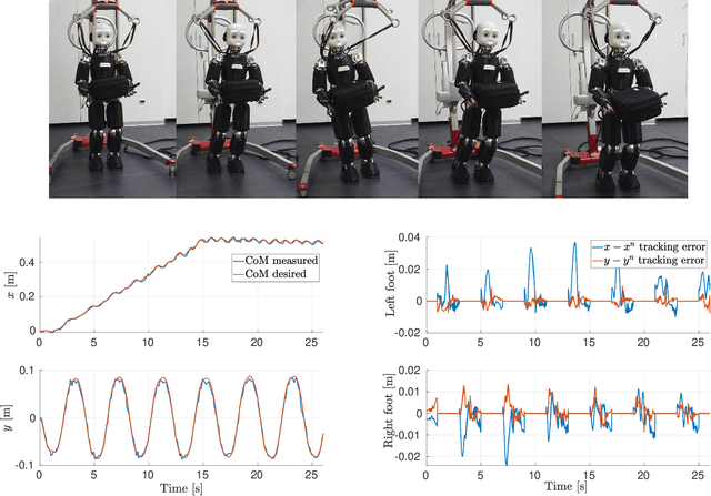 Figure 3 for Online Non-linear Centroidal MPC for Humanoid Robots Payload Carrying with Contact-Stable Force Parametrization