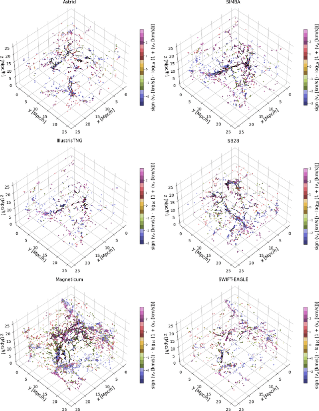 Figure 2 for Robust field-level likelihood-free inference with galaxies