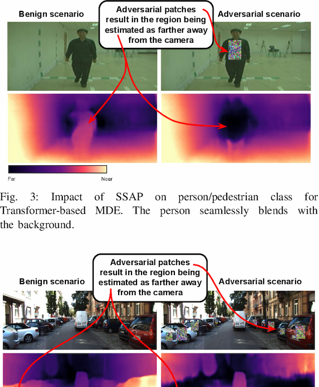 Figure 3 for SSAP: A Shape-Sensitive Adversarial Patch for Comprehensive Disruption of Monocular Depth Estimation in Autonomous Navigation Applications