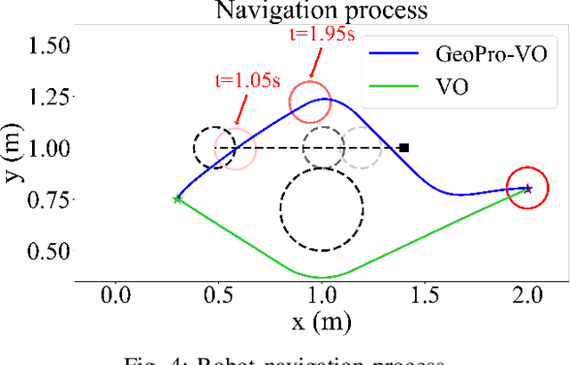 Figure 4 for GeoPro-VO: Dynamic Obstacle Avoidance with Geometric Projector Based on Velocity Obstacle