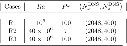 Figure 3 for Learning Closed-form Equations for Subgrid-scale Closures from High-fidelity Data: Promises and Challenges